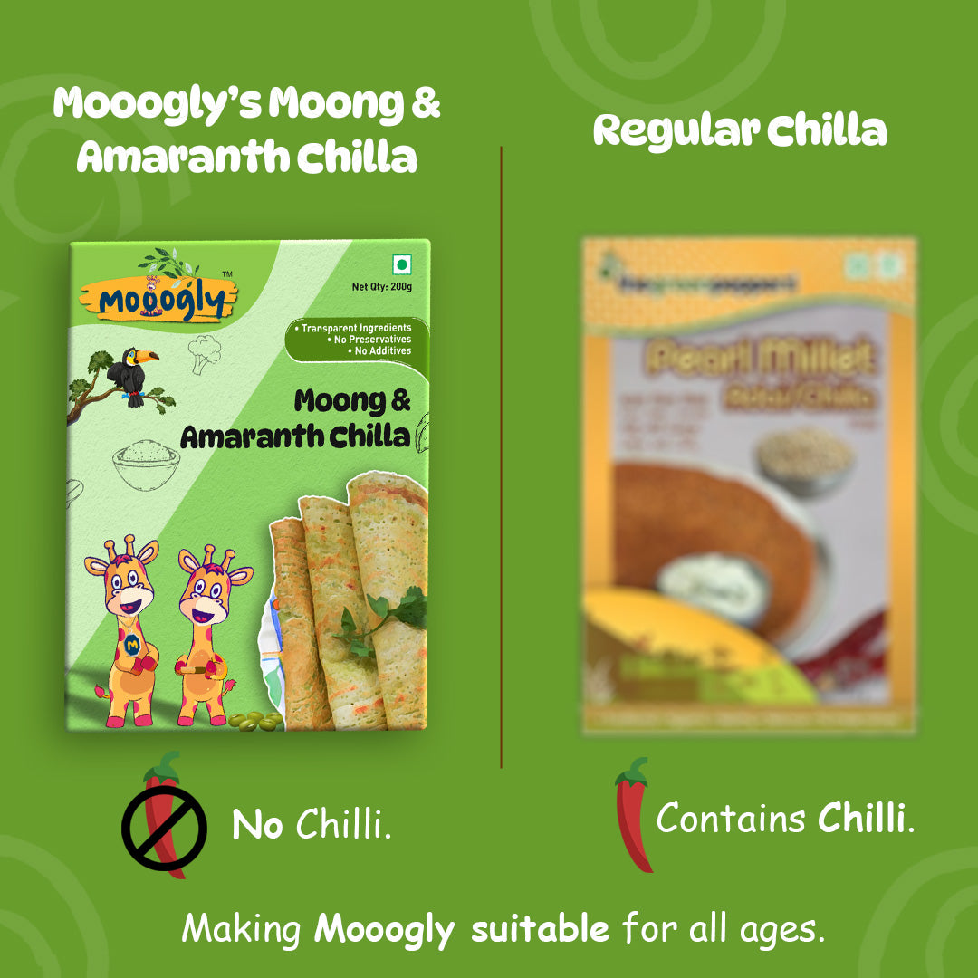 Moong and Amaranth Chilla, Protein & Antioxidant Rich